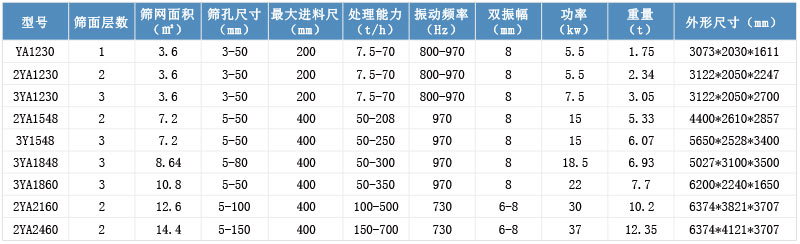 圓振動篩參數